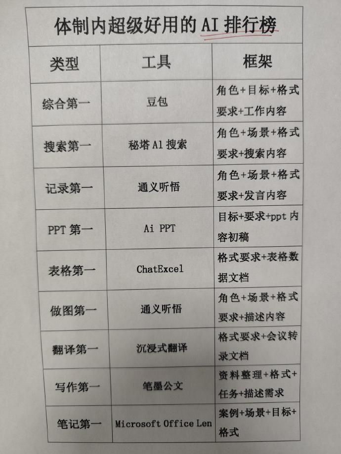 体制内笔杆子一定要学会用工具啊🔥一个晚上一个奇迹​​​