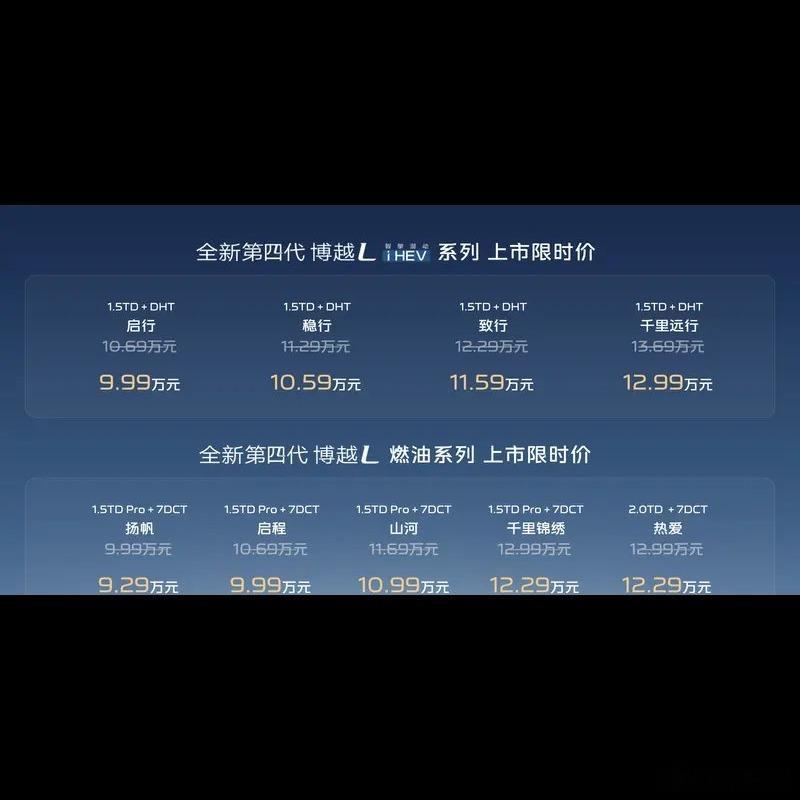 🚗博越L这波限时价9.29万起，个人看对10万级燃油SUV是个实打实的冲击。2.0T版本最大功率1