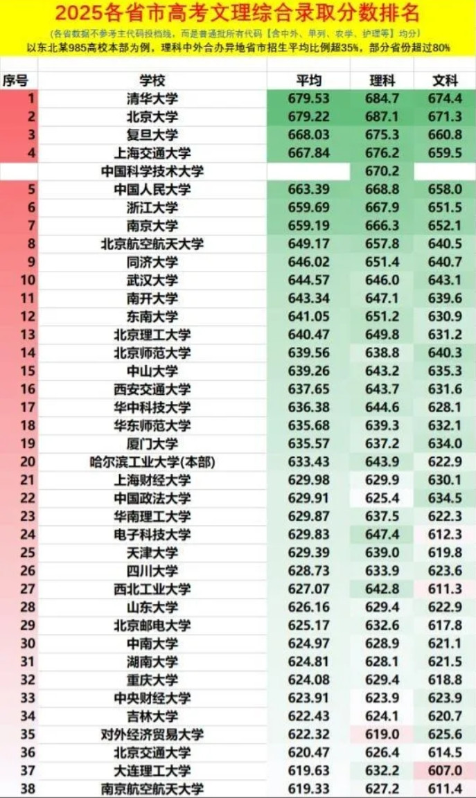 忽悠一年可以，年年忽悠，而且今年忽悠更狠，老百姓不傻，哈哈暴跌至第20，西交暴跌