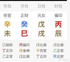 财星有库，发财能存。财官临库遇刑冲，发不可挡。聊的都是库的作用命理中辰戌丑未是四