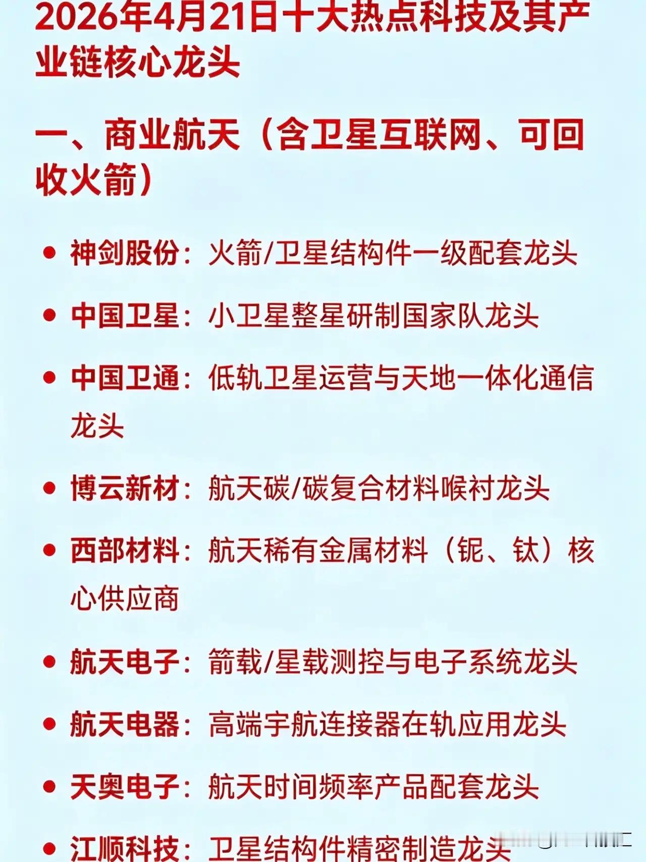 2026年4月21日十大热点科技及其产业链核心龙头一、商业航天（含卫星互联网、可