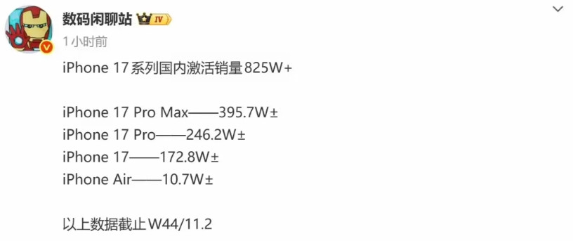都承认吧！苹果从来没输过！从发布到现在不到两个月，激活量825万！试问国产有谁