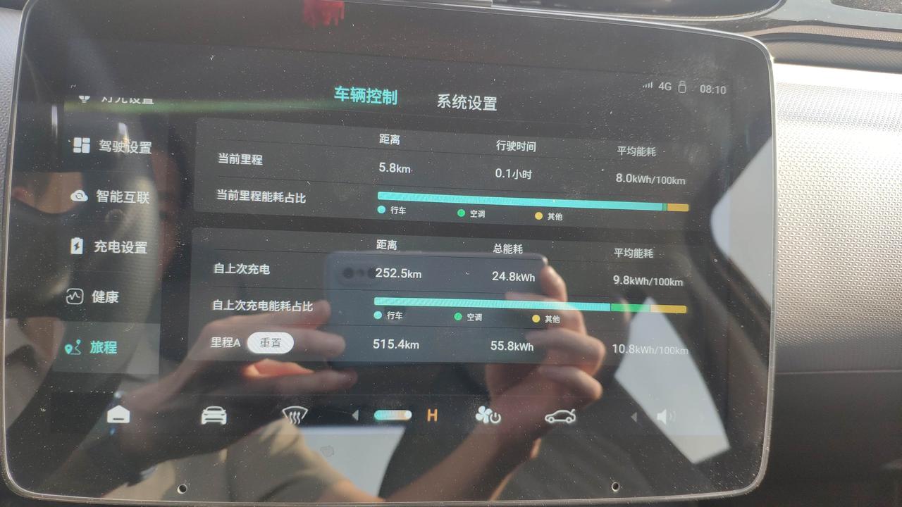 继续观察把