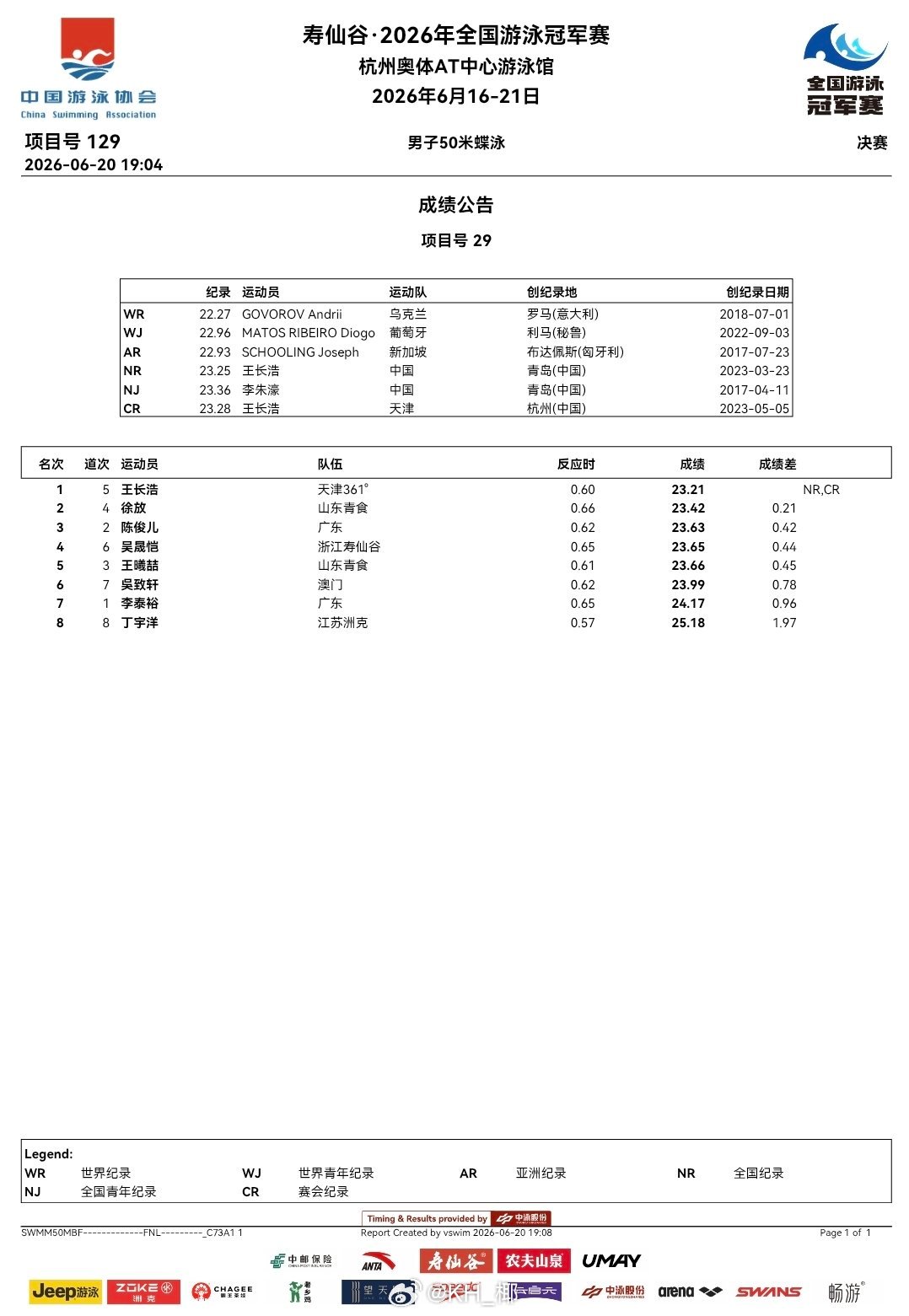2026年全国游泳冠军赛第五天决赛成绩公告