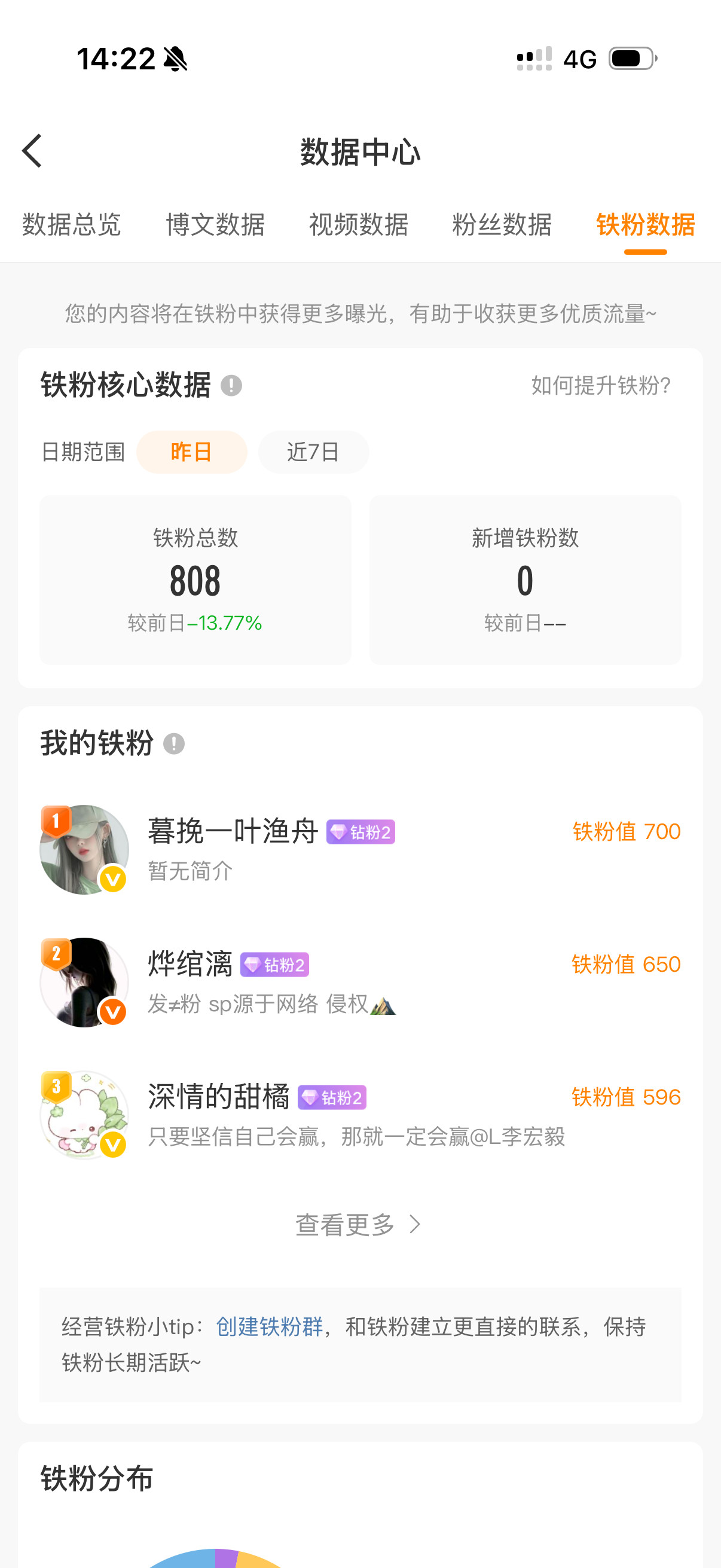 觉得我今天会掉红的扣1