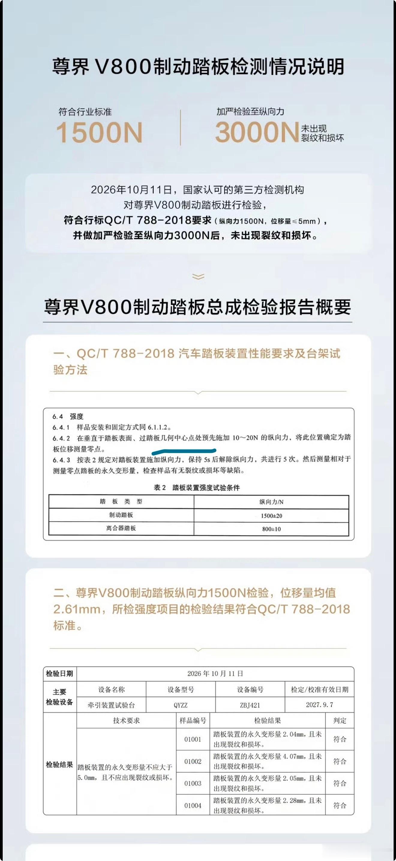 尊界发了个检测报告，说自己3000N也踩不断。本来我想着自己认个错这事过一阵