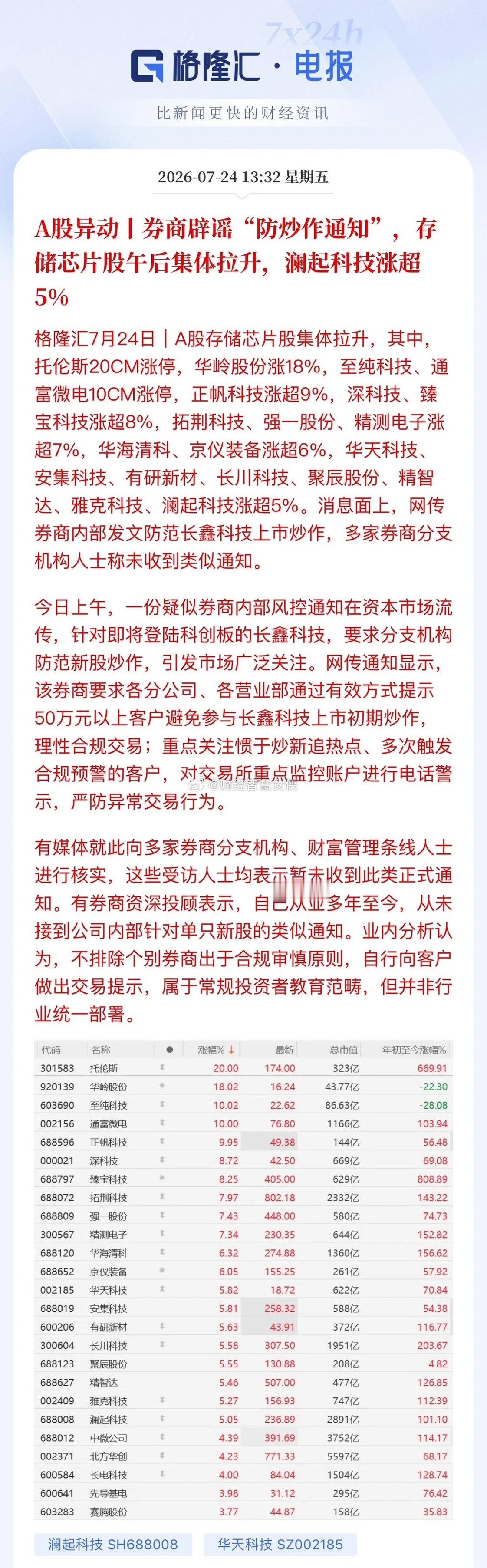先进封装、半导体设备、电子气体今天扎眼！先进封装通富微电涨停，长电科技、华天科技