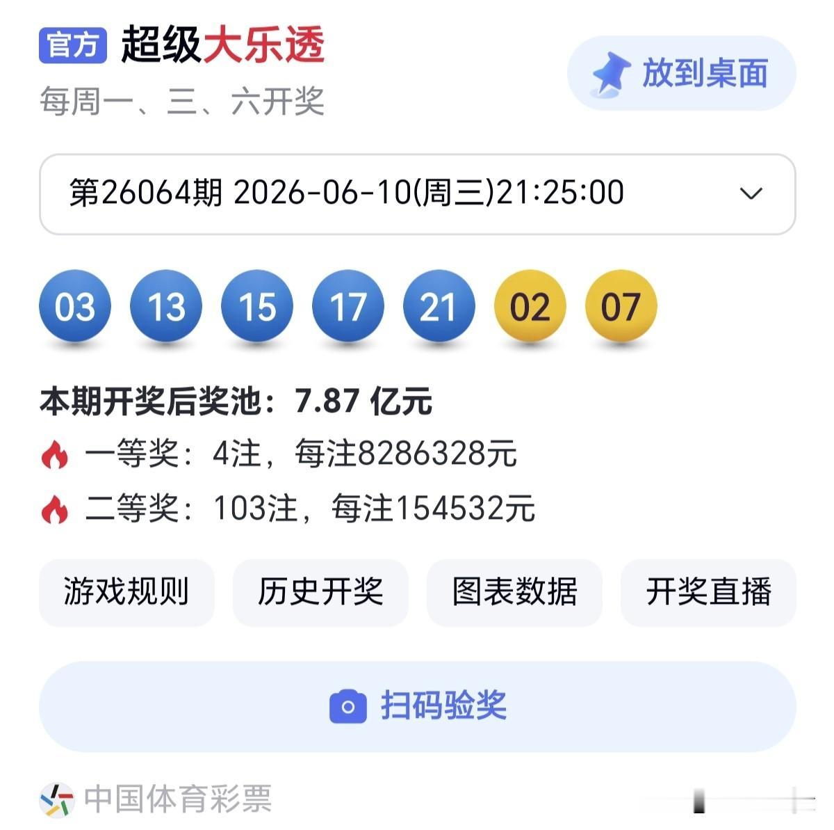 大乐透有没有规律大多数人的遗憾，不是做过什么，而是没做过什么。分享大乐透第260