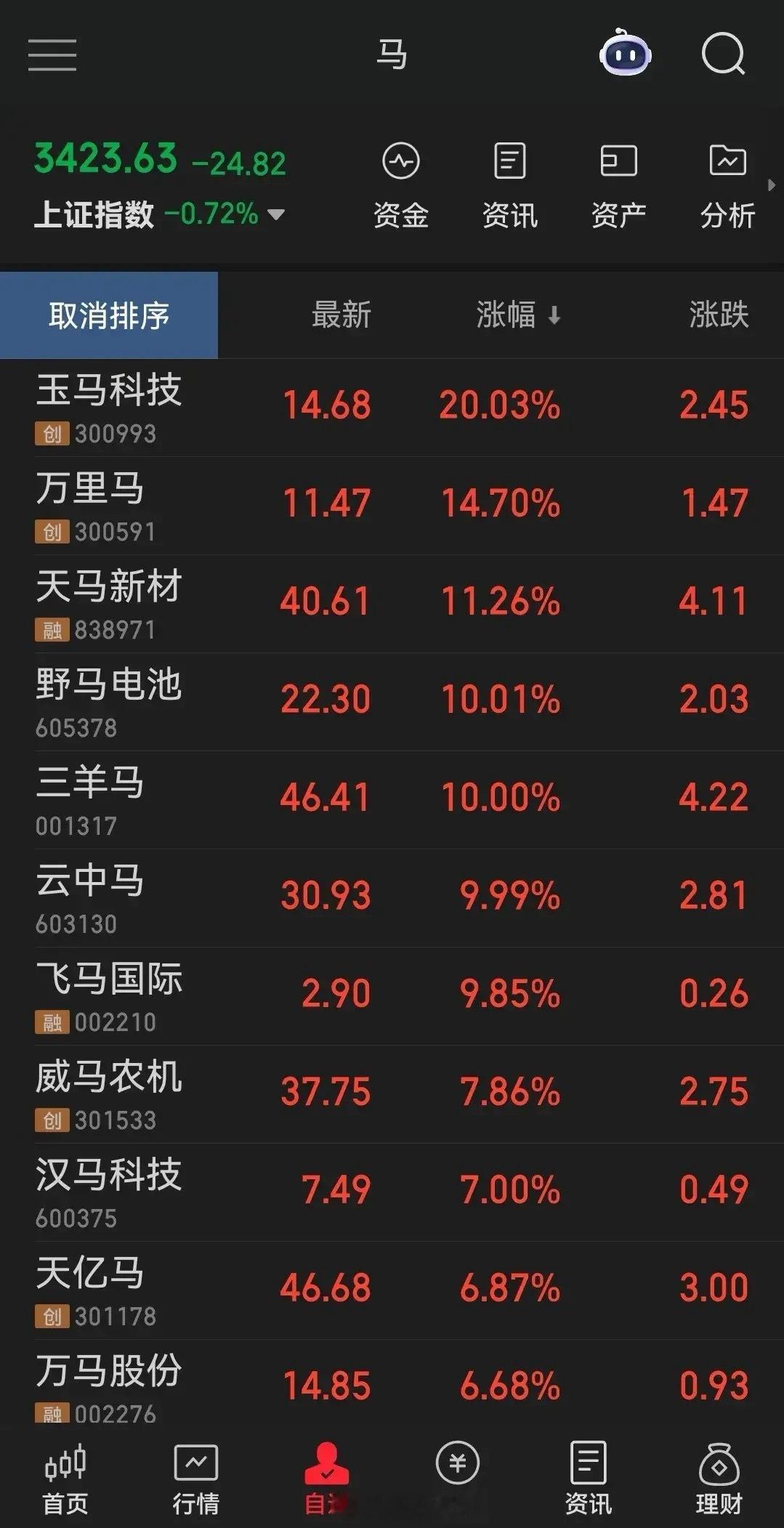 在中国马这是个好东西，今天股市里带马的也不错，上次好像是带东方！现在这个名字好听