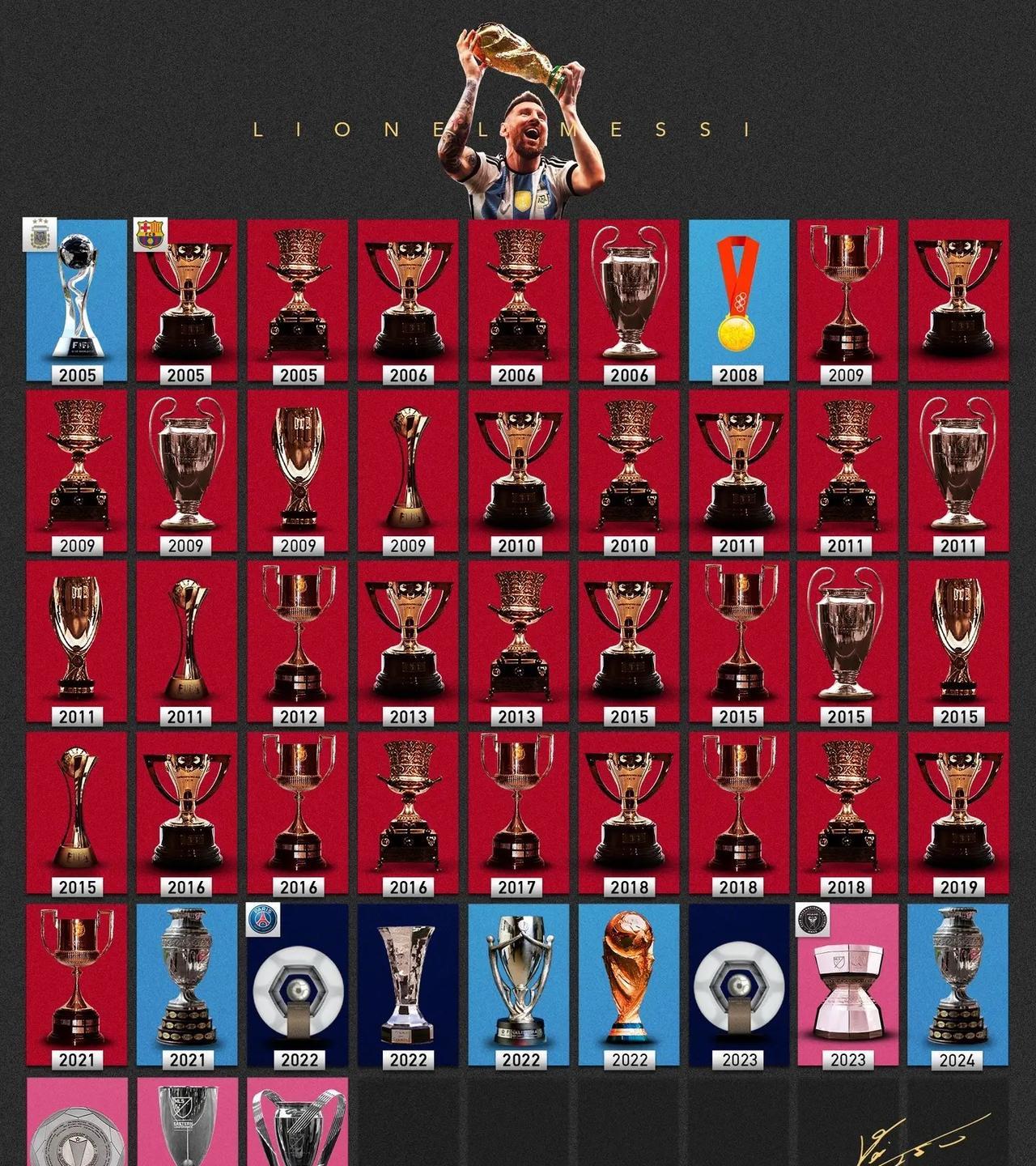 梅西到底是47冠还是48冠？标准严一点，是47冠。标准松一点，是48冠。无所