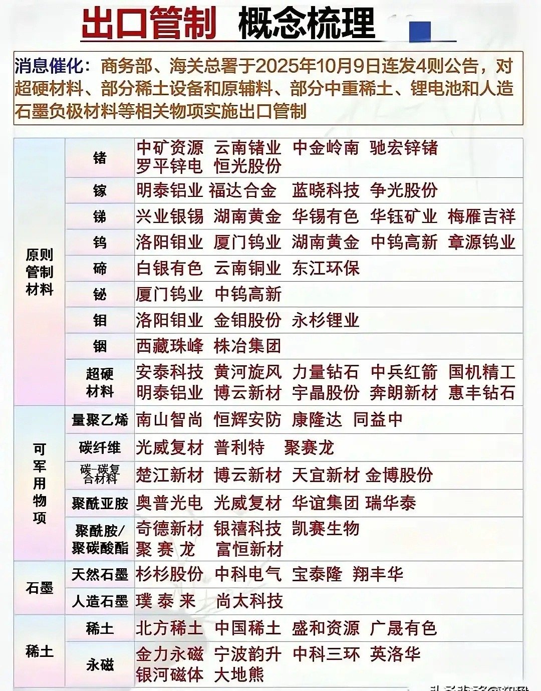 出口管制概念梳理分析！这次梳理基于2025年10月商务部、海关总署出口管制政策展