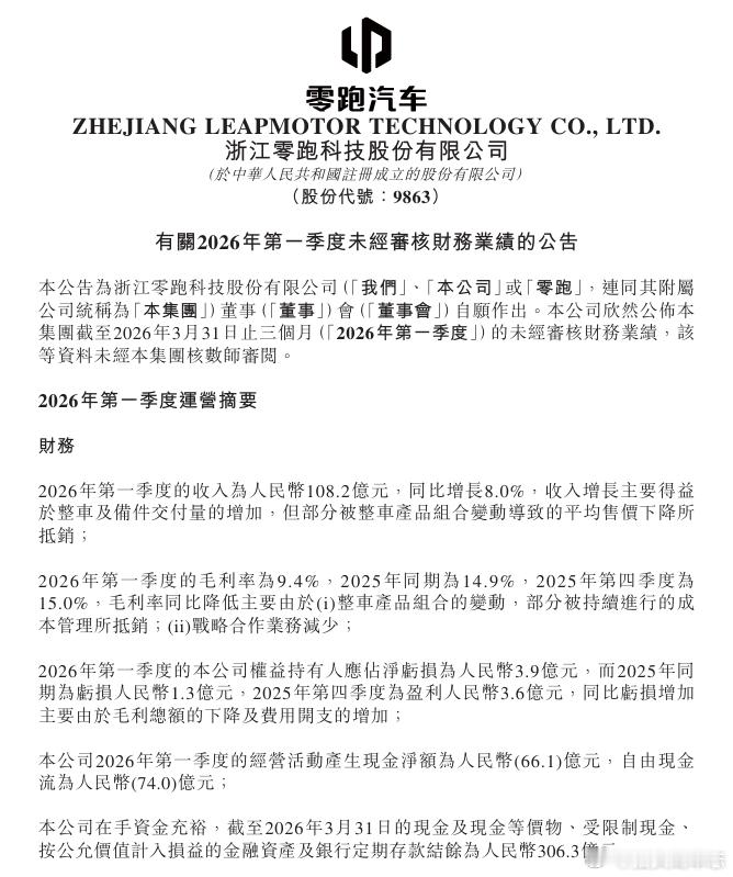 汽车圈【零跑汽车：第一季度净亏损3.9亿元，上年同期净亏损1.3亿元】零跑汽