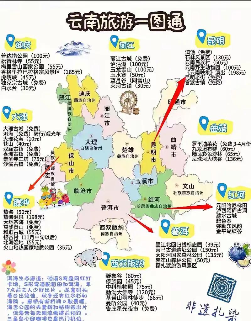 一图便知云南旅游便了解！