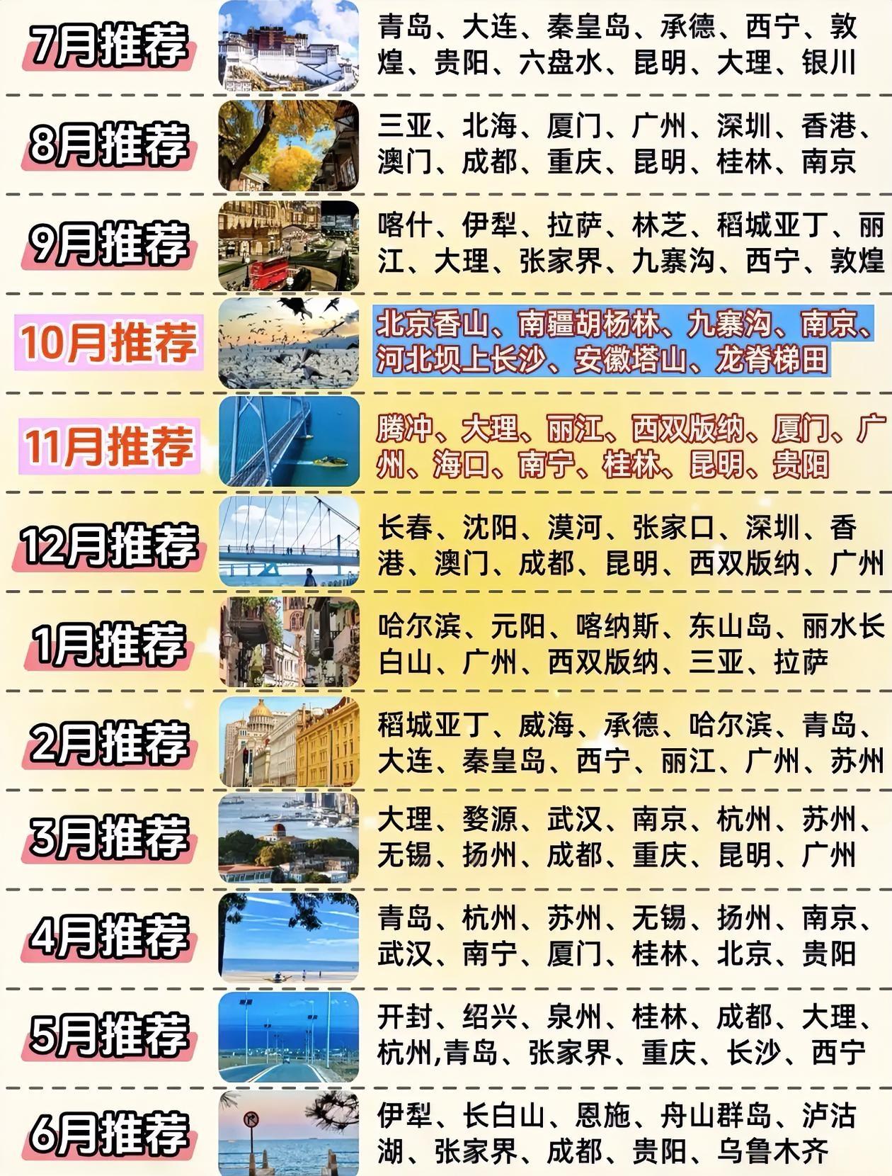 每月推荐旅游城市清单，快来看看！