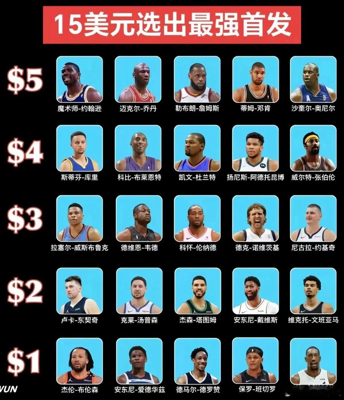 都在巅峰，选出你的最强五人组！