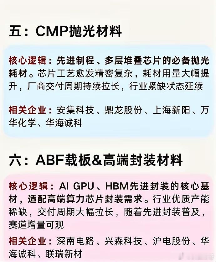 半导体10大紧缺材料一文盘点最近AI和先进封装的热度居高不下，大家都在关注芯片本