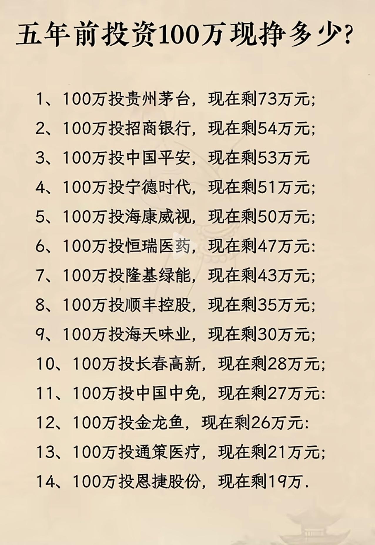 五年前买啥现在是赚的？只有黄金吧