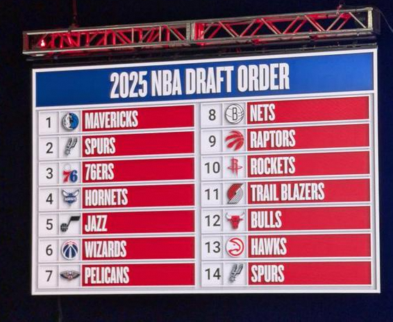 2025年NBA选秀顺位公布，湖人再得55顺位，独行侠爆冷状元
