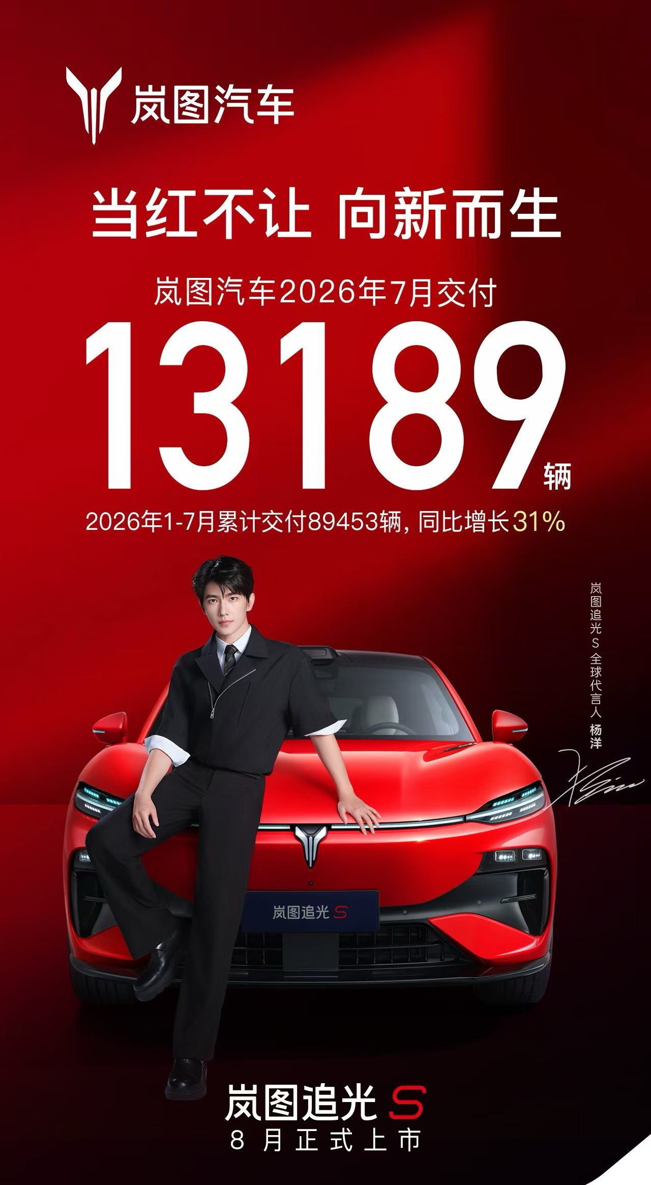 岚图汽车7月交付新车13189台，环比下降7.3%，同比增长8.7%