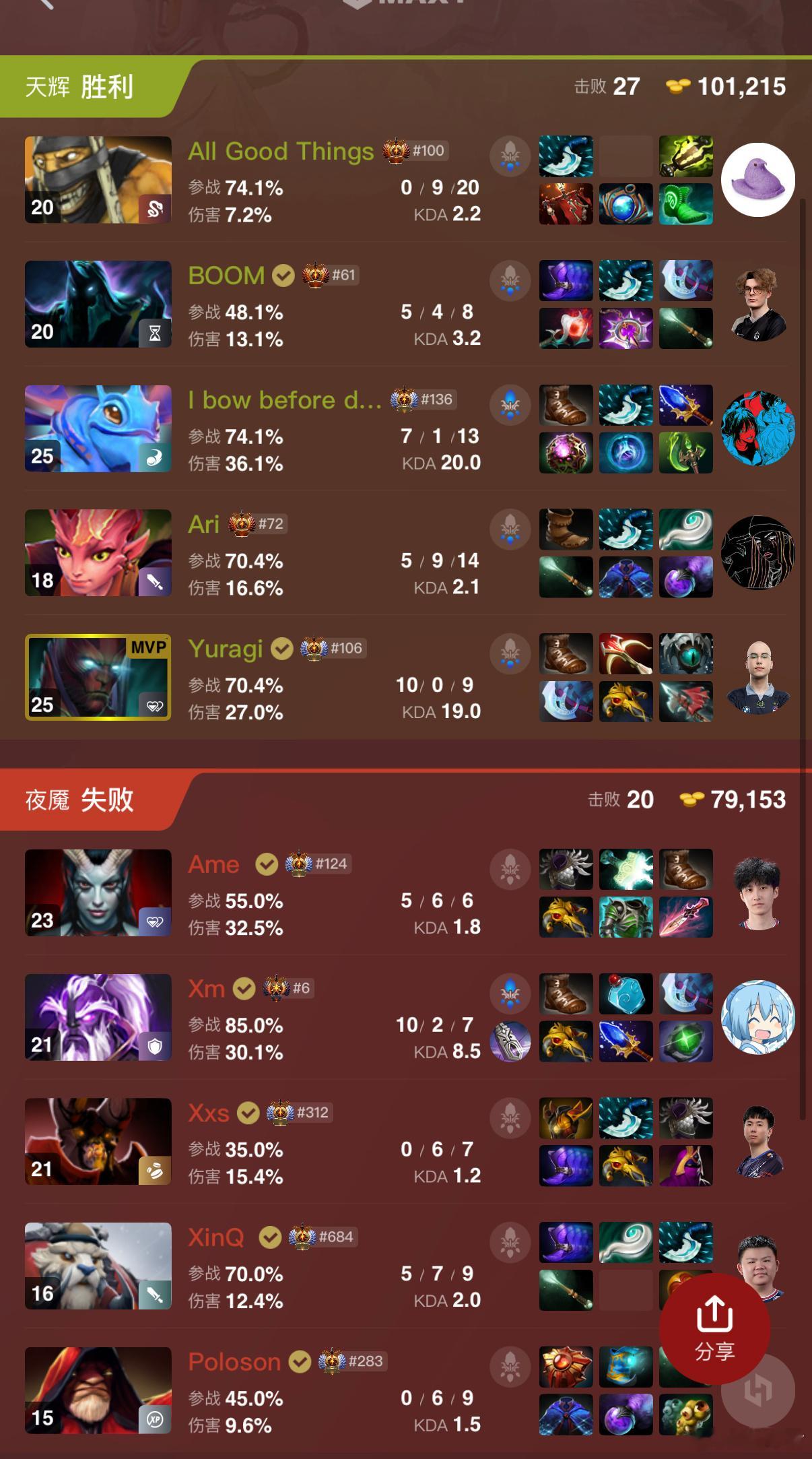 XG第一局不敌Navi，哥哥这把被小Y拉麻了dota2​​​