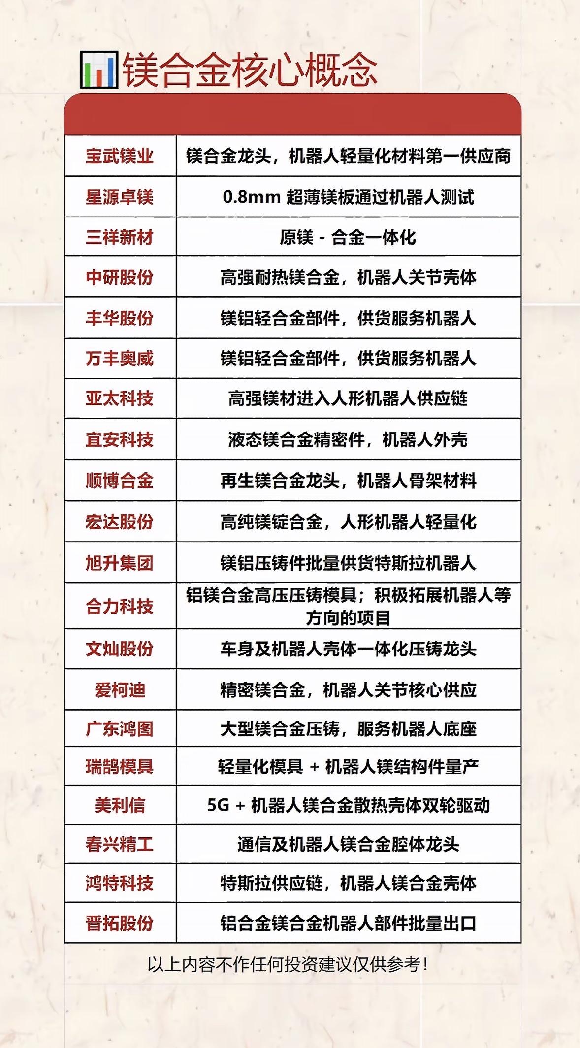 镁合金核心概念解析，助力机器人轻量化！镁合金这玩意儿在机器人轻量化领域可是个
