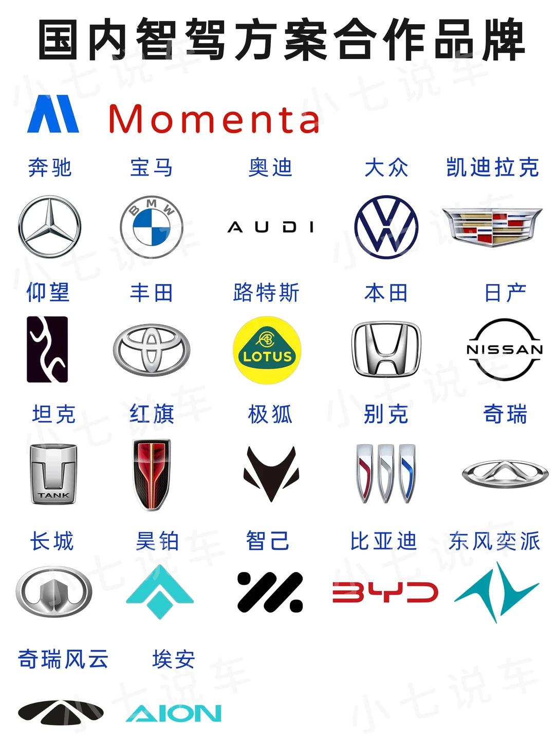 国内智驾方案👉华魔自，你的车在用哪套？