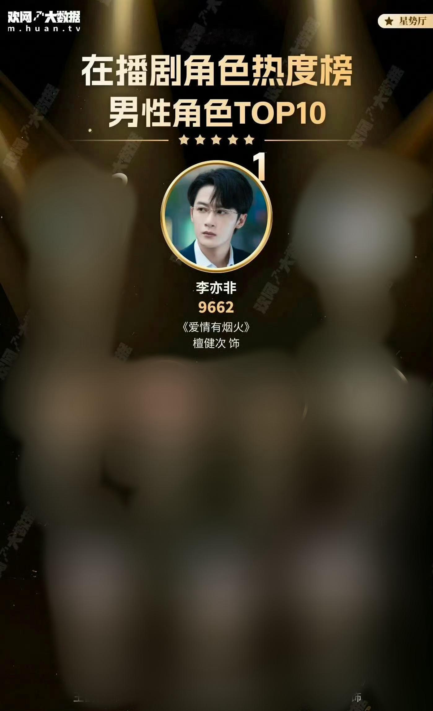 _欢网大数据2026年7月在播剧男性角色热度榜揭晓，恭喜🎉《爱情有烟火》中檀健