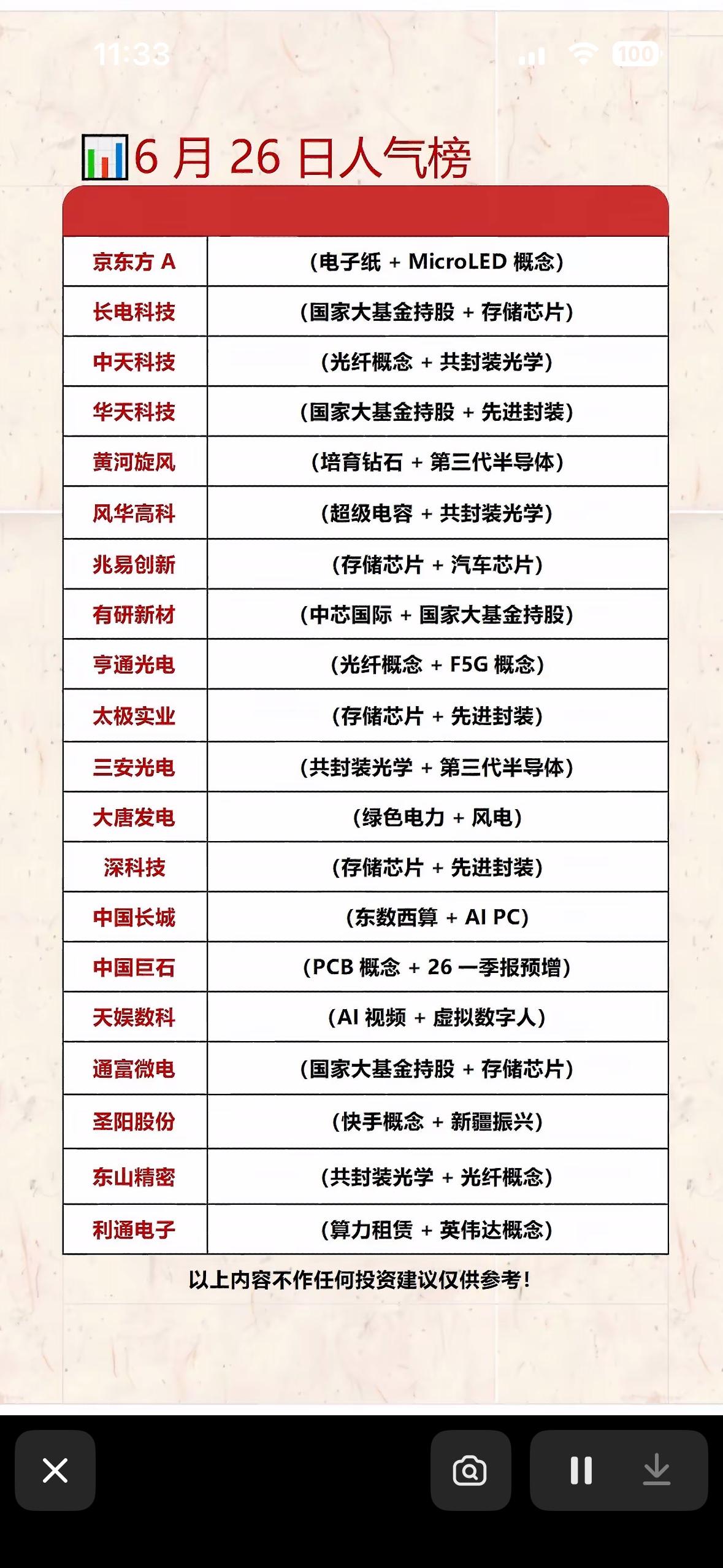 6月26日人气榜：科技股大热，快来投资！🚀💰6月26日的人气榜显示科技股