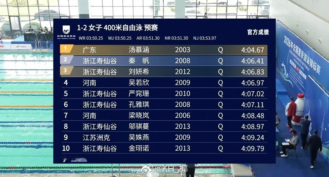 全国夏季游泳锦标赛女400自预赛汤慕涵4:04.67