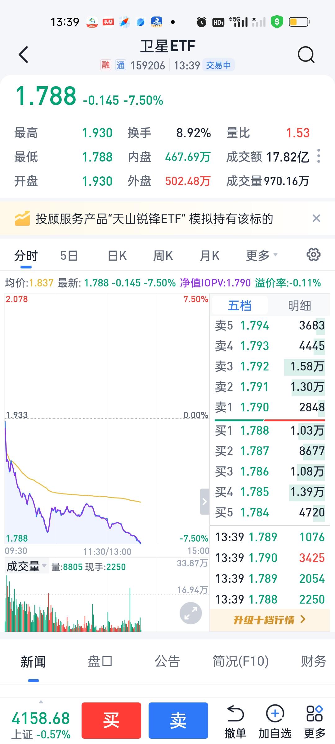 我的意思是都已经跌成这个样子了，就无所谓面子不面子了啊。是不是可以进来参与博弈一