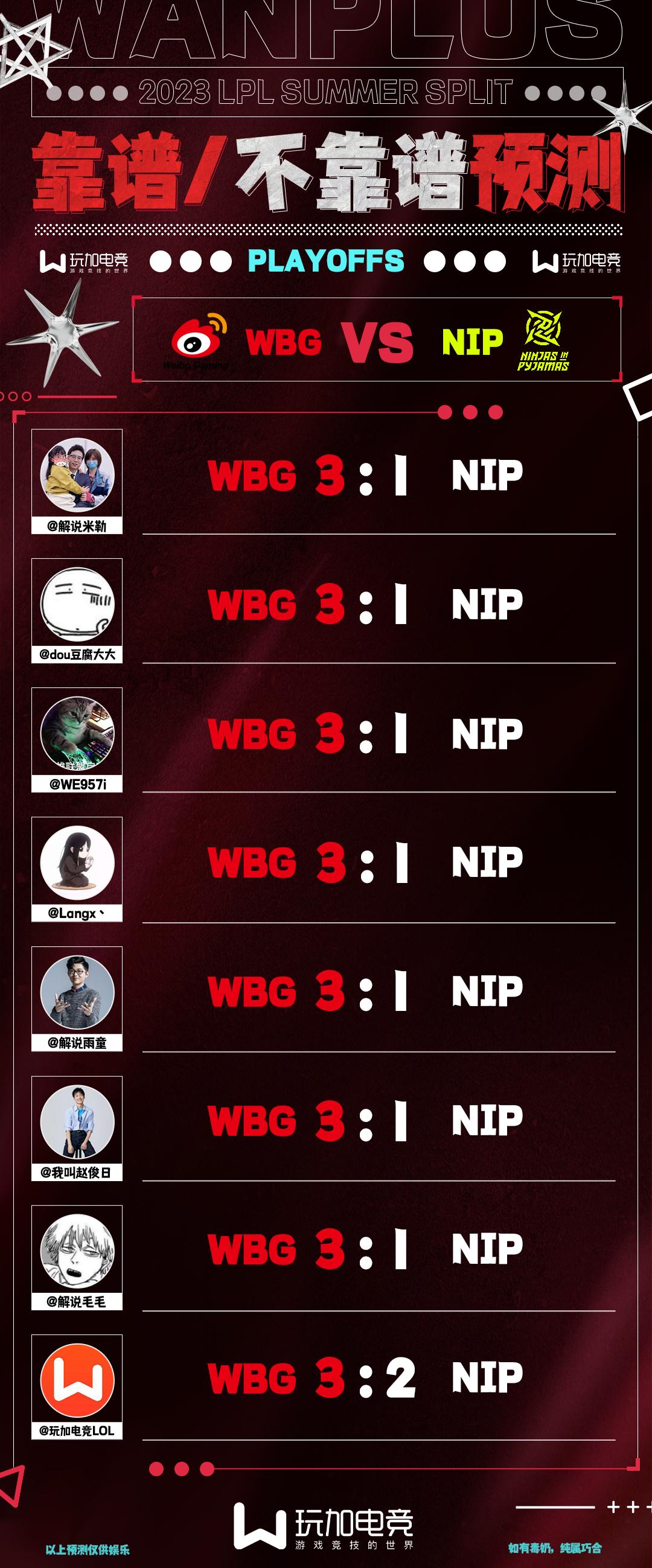 【2023LPL&ldquo;靠谱/不靠谱&rdquo;预测&middot;夏季赛季后赛】在今天的比赛预测中，大