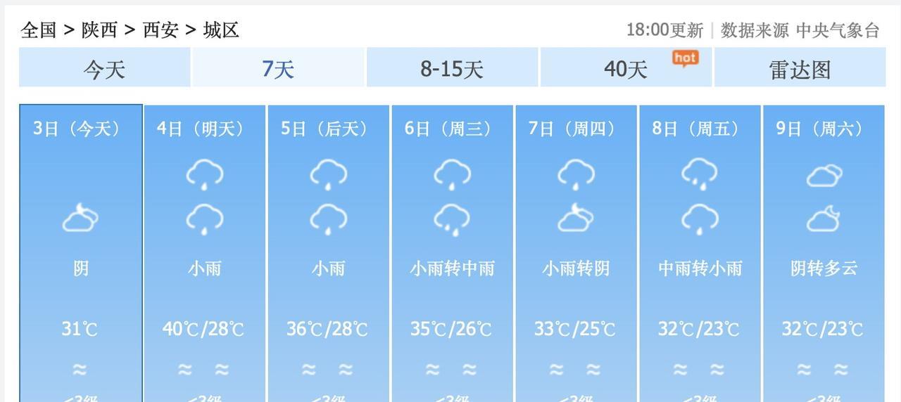 超级大喜讯！西安市，即将大降温！虽然8月4日西安依旧40度高温，但是，8月5日，