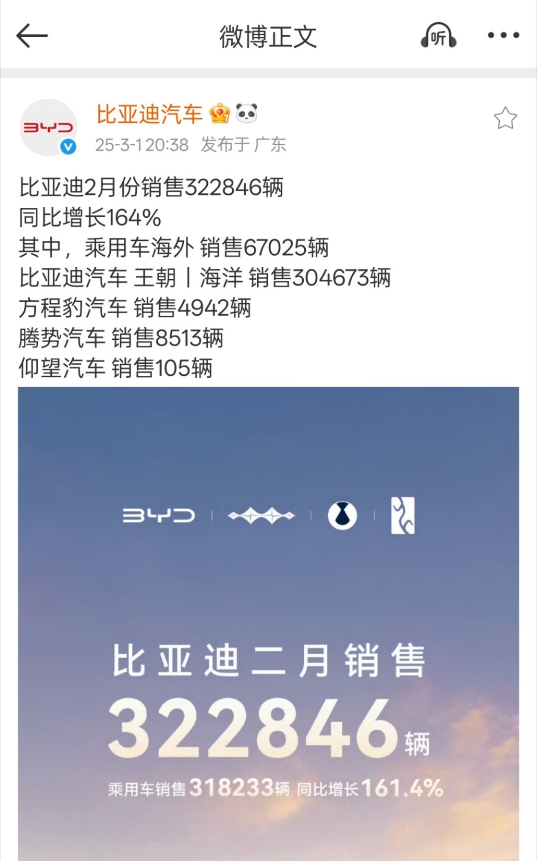 比亚迪2月销量来了，322846辆！在二月这种月份，销量依然能突破30万，是真的