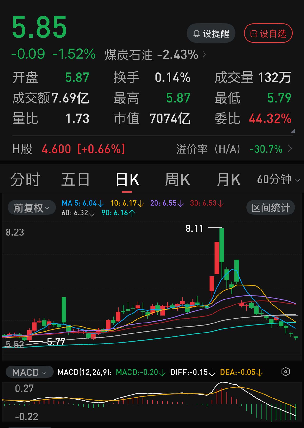 中石化最近一段期间的走势才真实地反映了企业经营的基本状况。一个以炼油为主营业务