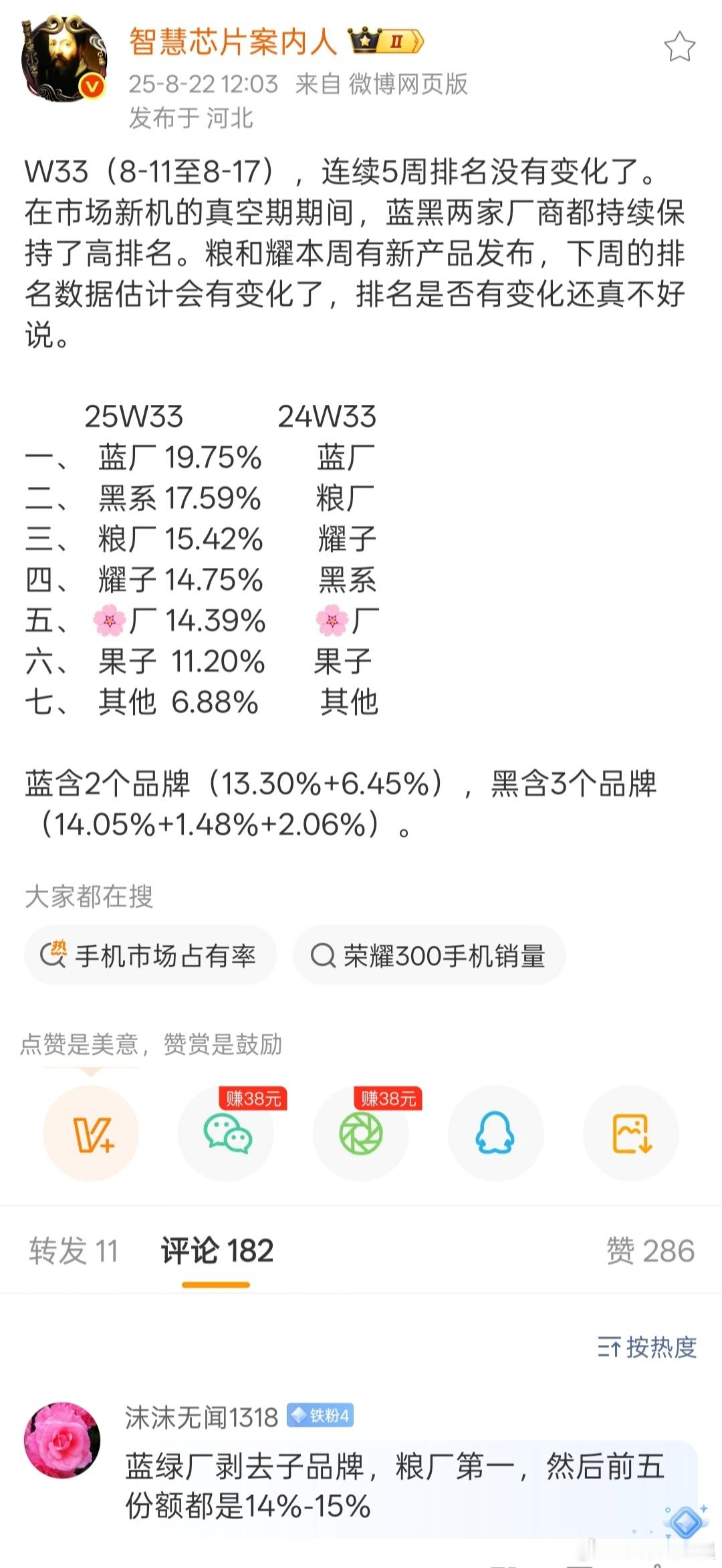 其实人家说的没毛病啊，蓝绿厂都去掉子品牌的话，粮厂销量在新的一周就是第一了[求饶