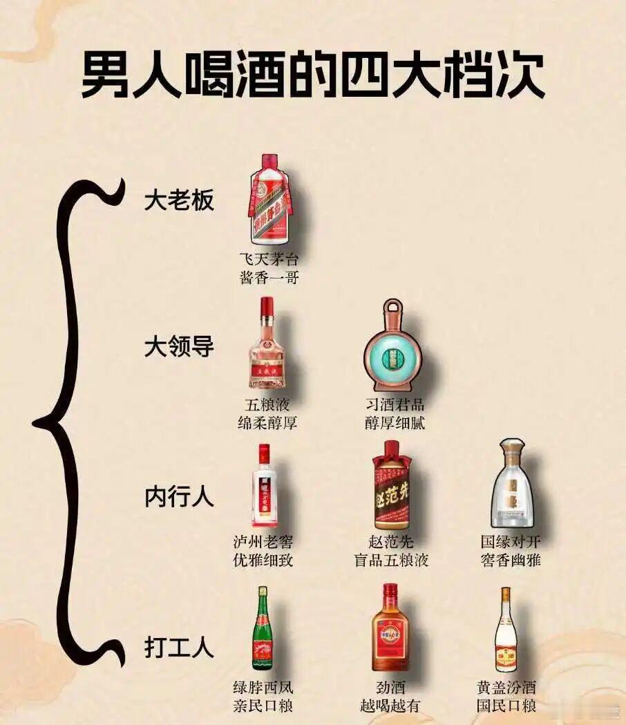 男人喝酒的四個檔次​​​