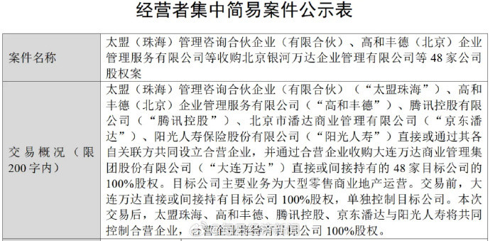 王健林再卖48座万达广场时隔一年，太盟投资集团再出手，联合腾讯、京东潘达等多方设