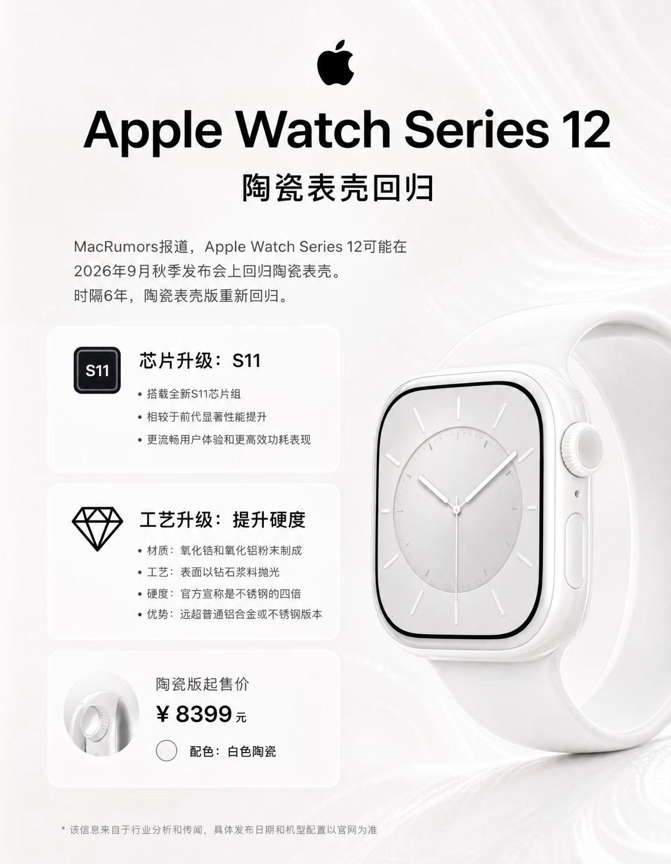 时隔6年，陶瓷版AppleWatch或将回归！据MacRumors爆料，App