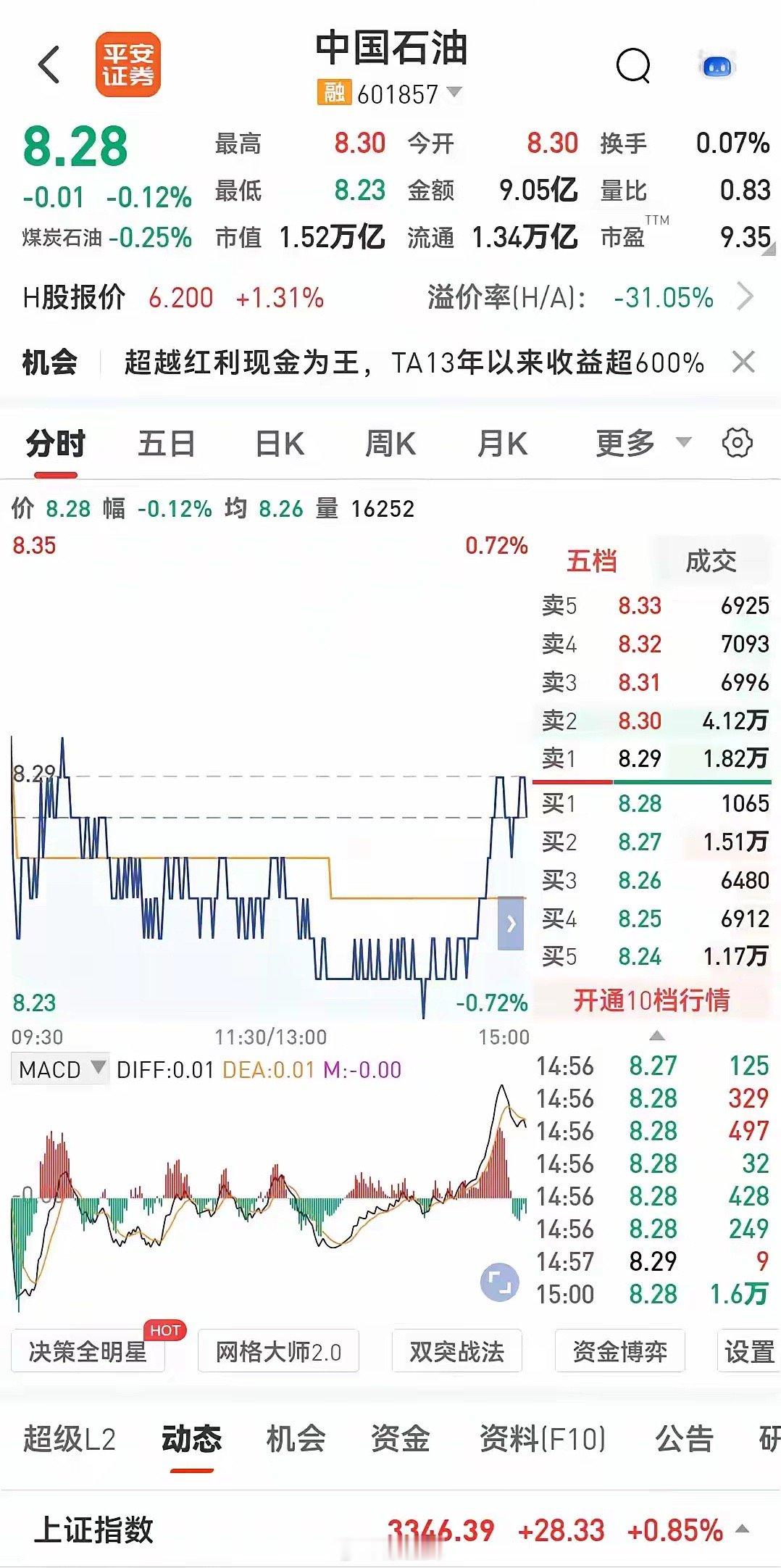 大妈从44块入手中石油一直补仓到7块多，豆包说中石油解套需要128年……中石油于