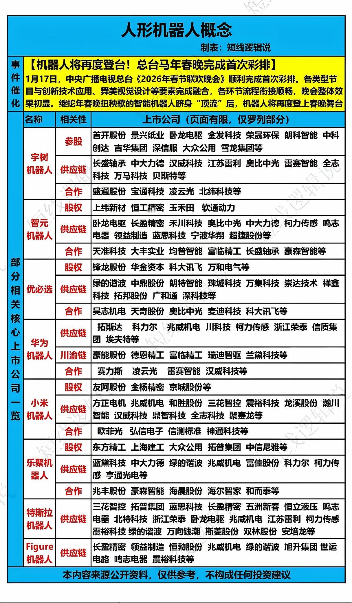 人形机器人概念股全解析！