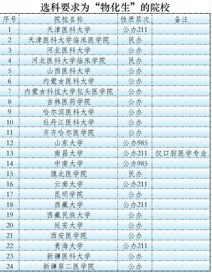 高中选科的几大误区，看看你中了几个？在新高考模式下，选科对高中生来讲十分重要，
