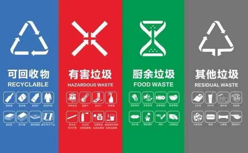 不知道大家有没有发现发现，现在好像已经没人提垃圾分类了，曾经轰轰烈烈的垃圾分类，