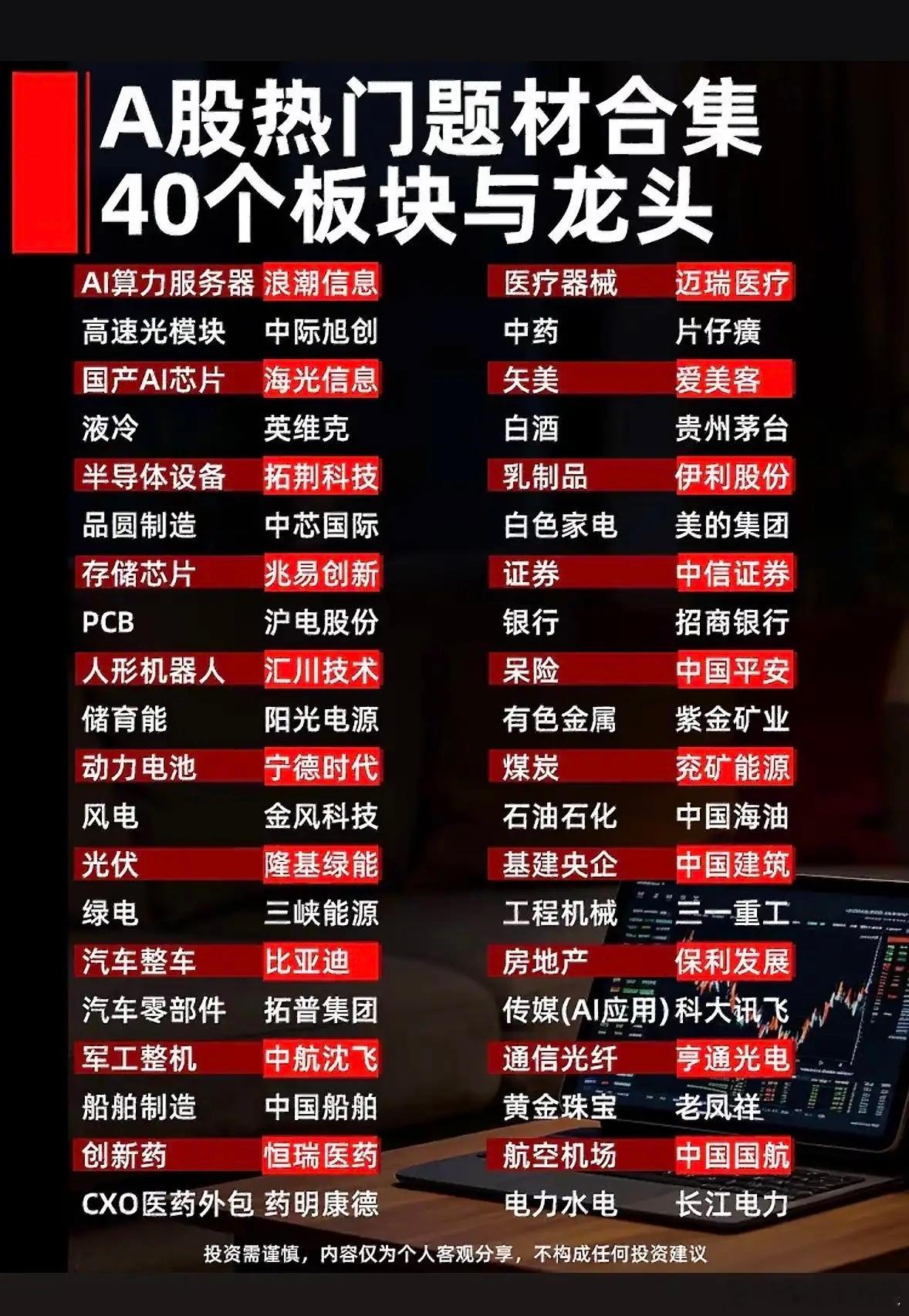 股市热点板块与龙头公司一览表。​​​