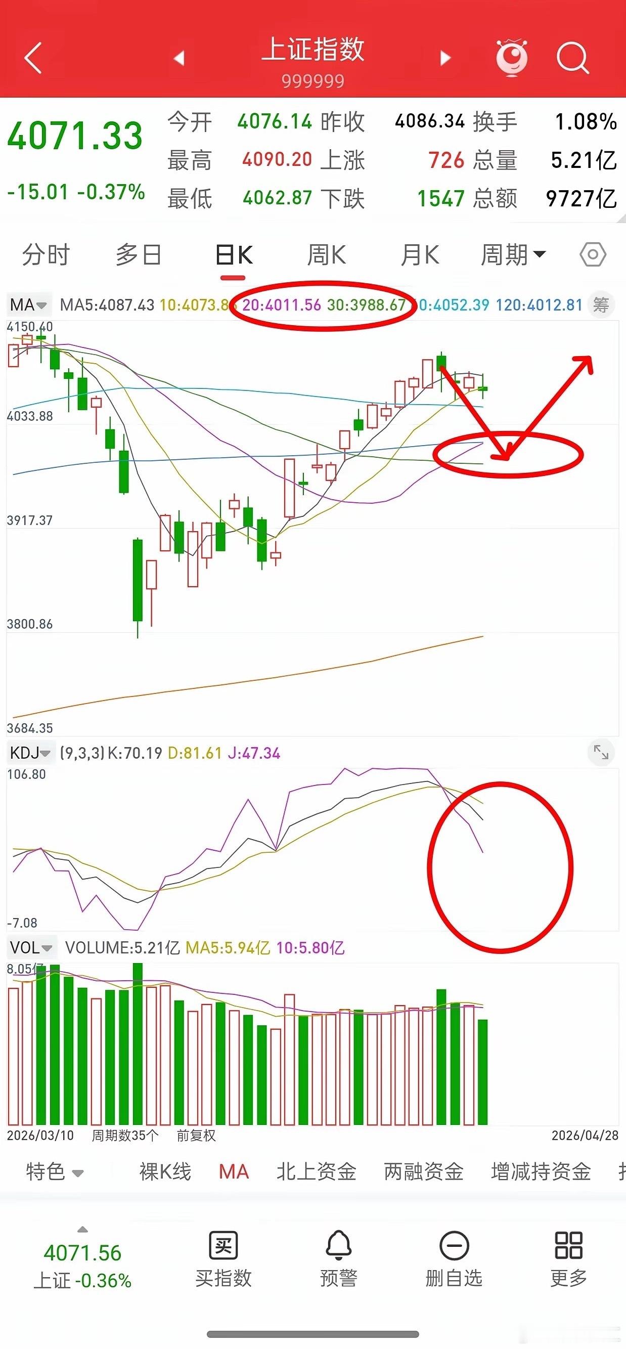 早评：A股马上就要开盘了，对于今天的行情，我再重点分享几个观点第一，昨夜美股三