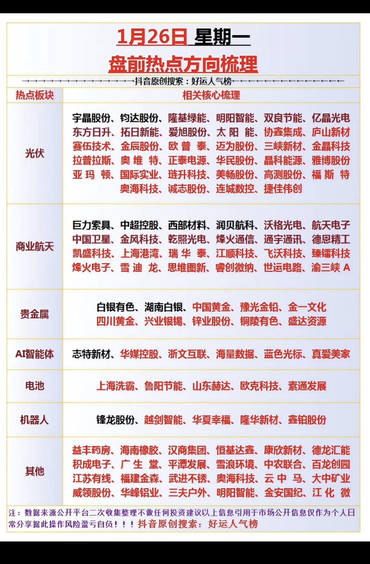 1.26周一市场热点+投资方向！光伏储能，太空光伏，商业航天，算力硬件，
