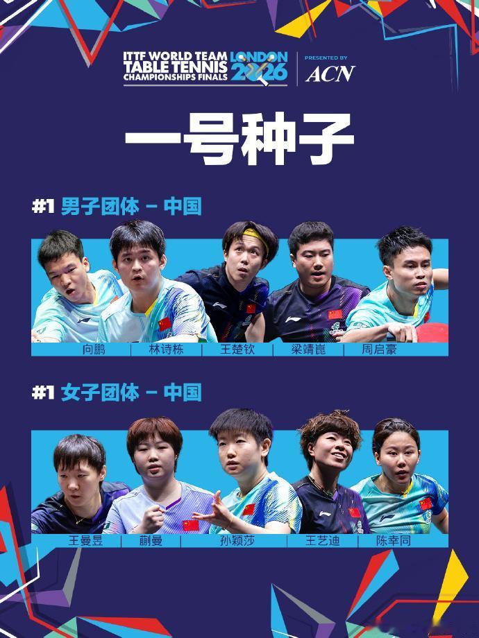 我去！伦敦世乒赛种子位出炉了！国乒男队和女队都是一号种子位。让我意外的是，