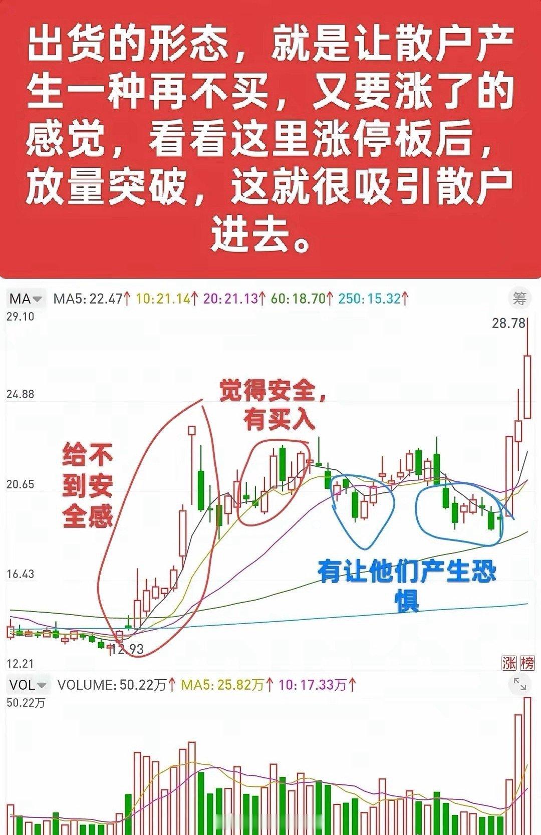 出货的形态说穿了其实很简单，就是主力在往外抛筹码，而接盘的大多是散户。这本来是股