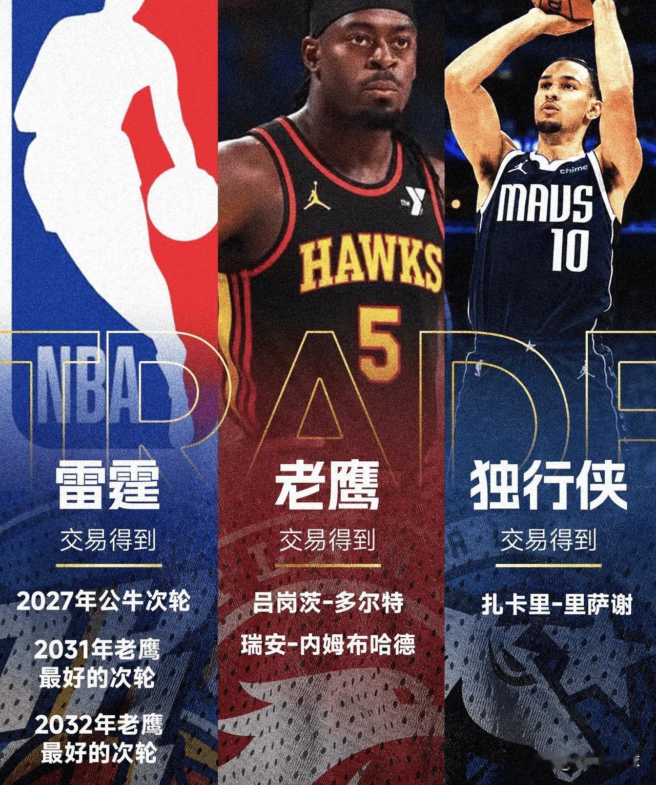 恭喜！独行侠三状元来了据名记Shams报道，雷霆、老鹰、独行侠完成一笔三方交