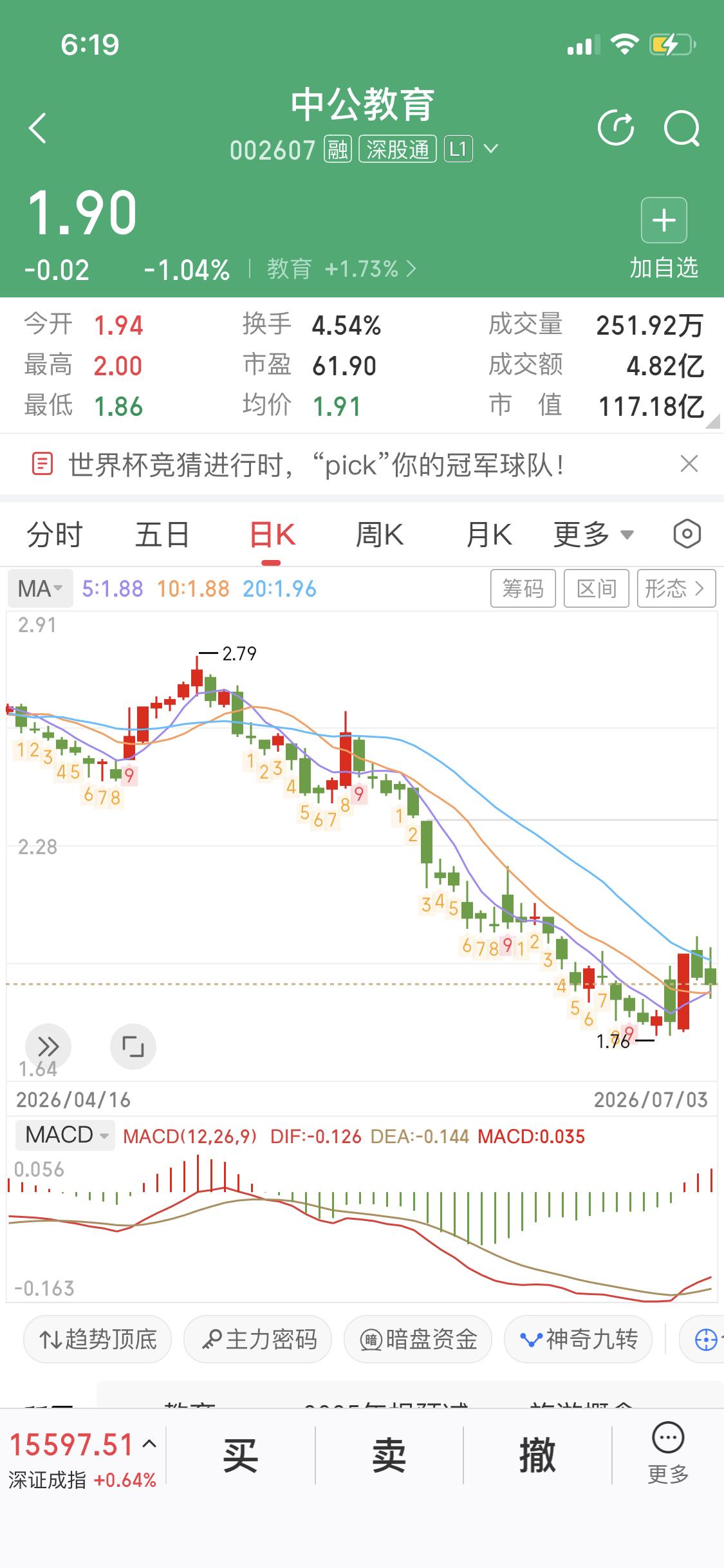 周末中公教育热度干到同花顺热榜第一了中公教育出啥利好了吗我看了最近走势一直下
