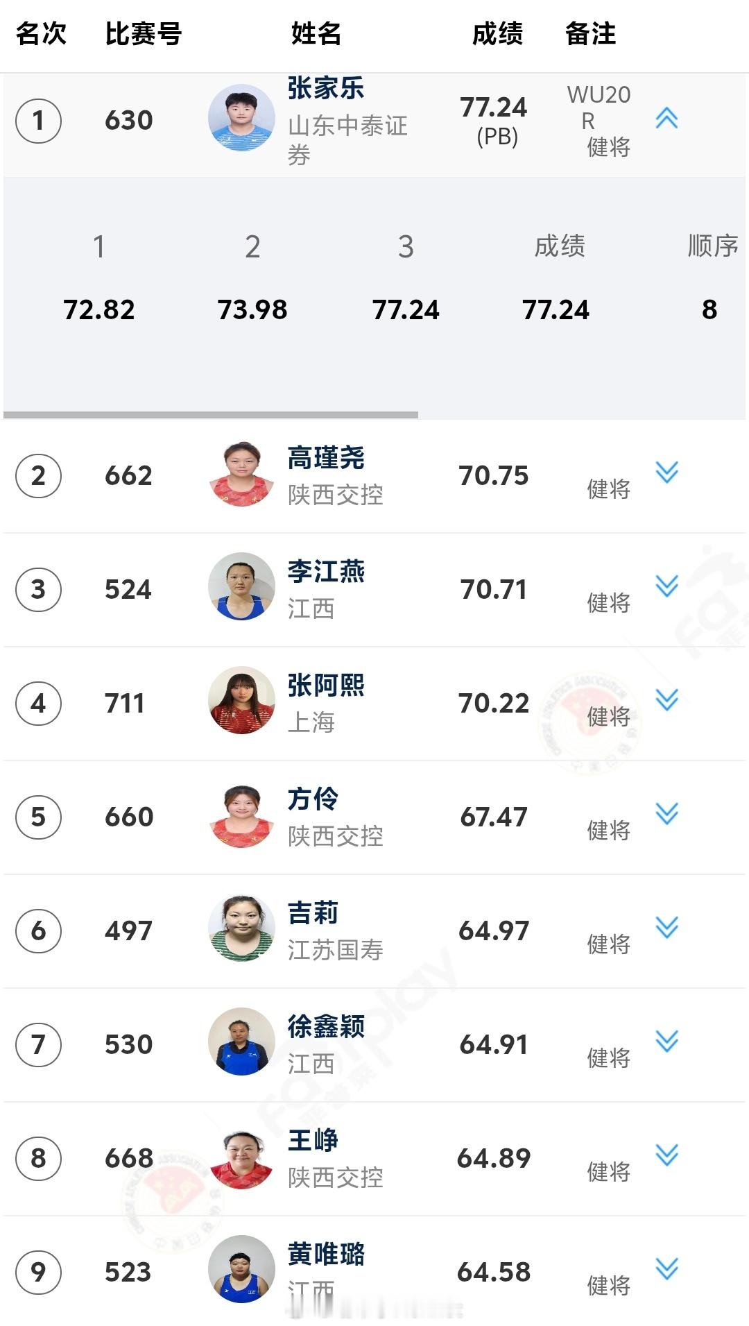 再刷世界青年纪录！田径说一哈2025全国田径锦标赛你不知道的田径故事​​​
